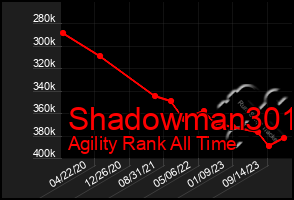 Total Graph of Shadowman301