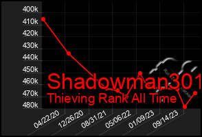 Total Graph of Shadowman301