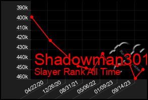 Total Graph of Shadowman301