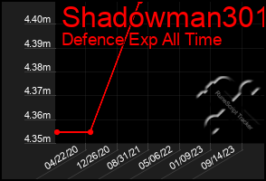 Total Graph of Shadowman301