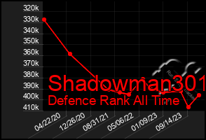 Total Graph of Shadowman301