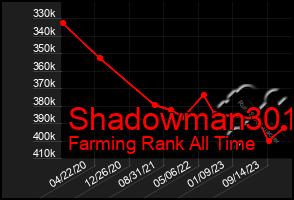 Total Graph of Shadowman301