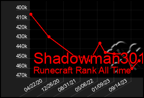 Total Graph of Shadowman301