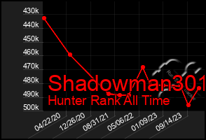 Total Graph of Shadowman301