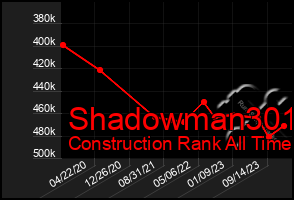 Total Graph of Shadowman301