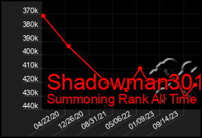 Total Graph of Shadowman301