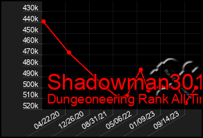 Total Graph of Shadowman301