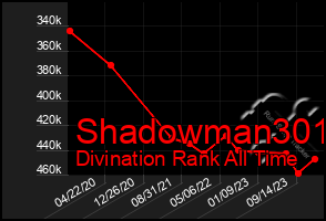 Total Graph of Shadowman301