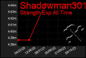 Total Graph of Shadowman301