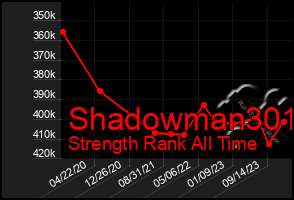 Total Graph of Shadowman301