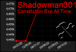 Total Graph of Shadowman301