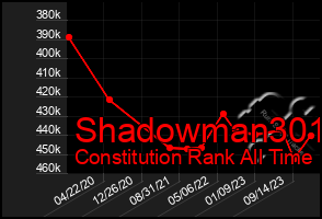 Total Graph of Shadowman301