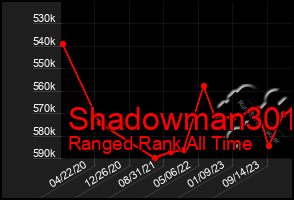 Total Graph of Shadowman301