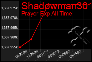 Total Graph of Shadowman301