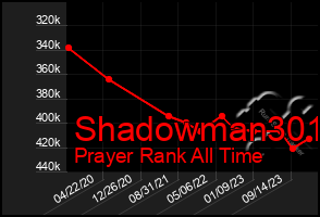 Total Graph of Shadowman301