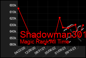 Total Graph of Shadowman301