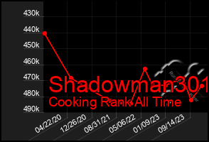 Total Graph of Shadowman301