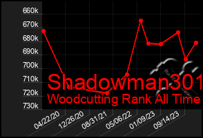 Total Graph of Shadowman301