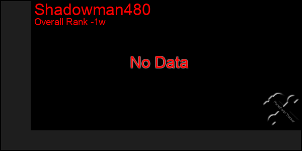 1 Week Graph of Shadowman480