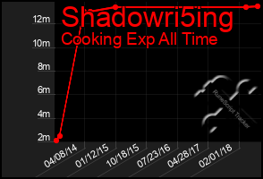 Total Graph of Shadowri5ing