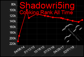 Total Graph of Shadowri5ing