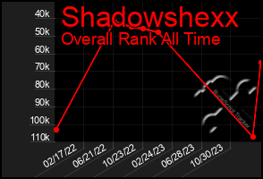 Total Graph of Shadowshexx