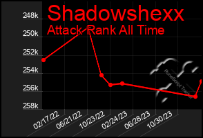 Total Graph of Shadowshexx