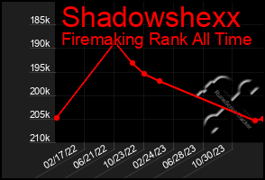 Total Graph of Shadowshexx