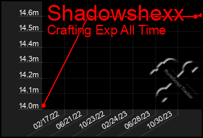 Total Graph of Shadowshexx
