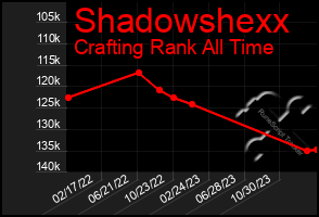 Total Graph of Shadowshexx