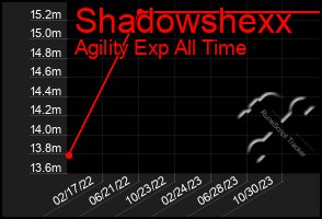 Total Graph of Shadowshexx