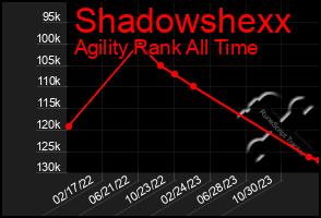 Total Graph of Shadowshexx