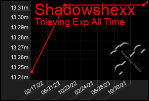 Total Graph of Shadowshexx
