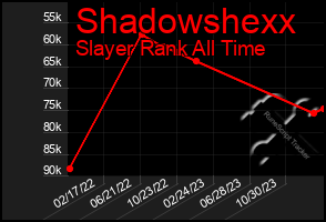 Total Graph of Shadowshexx