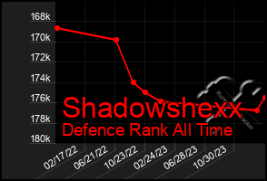 Total Graph of Shadowshexx