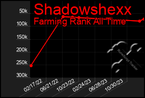 Total Graph of Shadowshexx