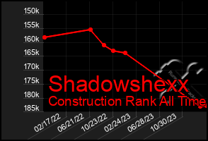 Total Graph of Shadowshexx