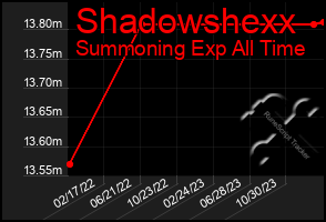 Total Graph of Shadowshexx
