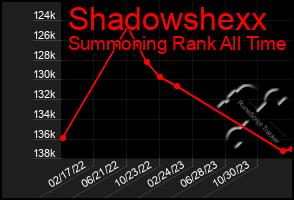 Total Graph of Shadowshexx