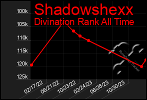 Total Graph of Shadowshexx