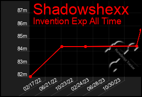 Total Graph of Shadowshexx