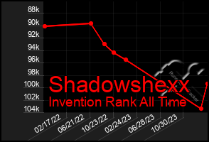 Total Graph of Shadowshexx