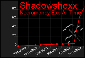 Total Graph of Shadowshexx