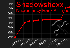 Total Graph of Shadowshexx
