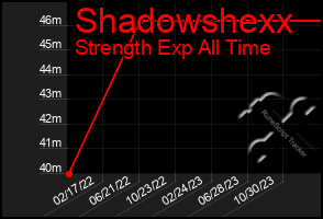 Total Graph of Shadowshexx
