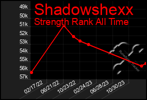 Total Graph of Shadowshexx