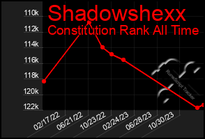 Total Graph of Shadowshexx