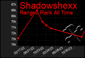 Total Graph of Shadowshexx