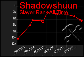 Total Graph of Shadowshuun
