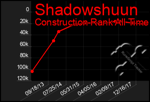 Total Graph of Shadowshuun